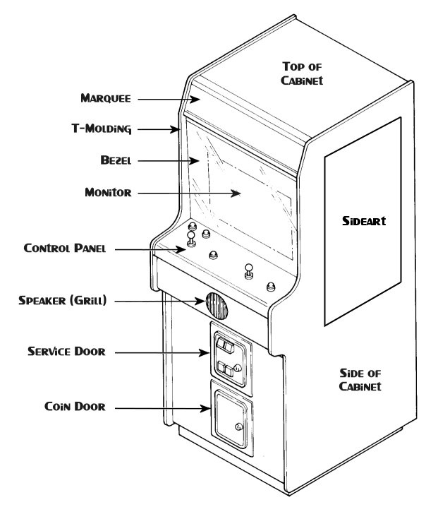 Arcade Diagram